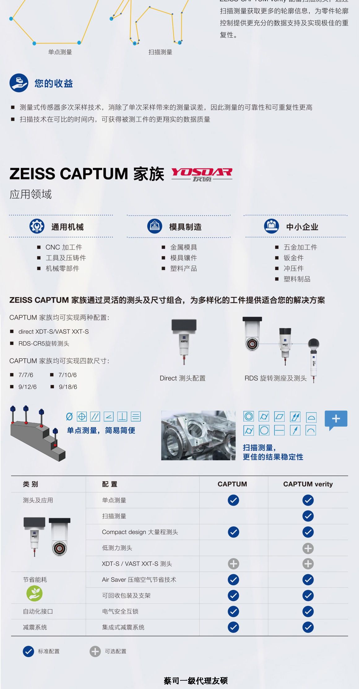 酉阳蔡司三坐标CAPTUM